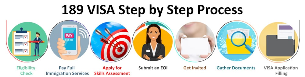 Australia Skilled Independent Visa